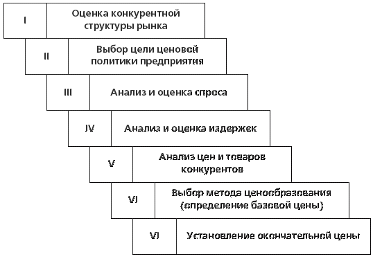 Цены и ценовая политка в маркетинге - Маркетинг (Михалева Е.П., 2010)