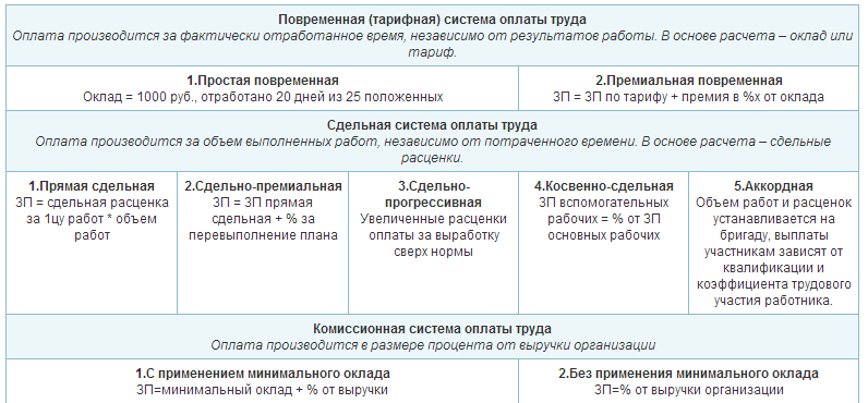 Положение об оплате труда образец при сдельной оплате труда образец