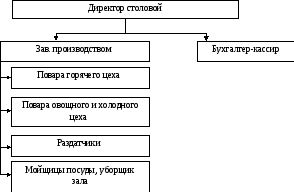 Структура управления школьной столовой схема - 87 фото