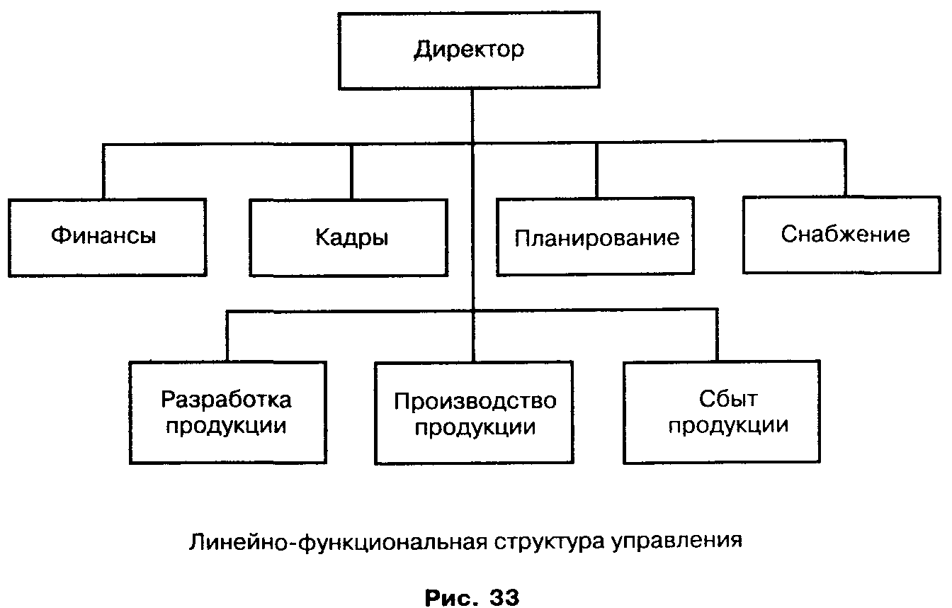 Менеджмент