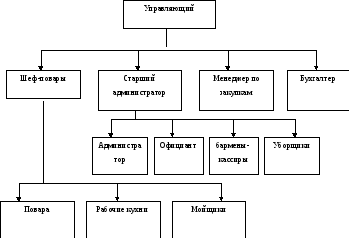 2.1 организационно экономическая характеристика ооо. Организационно-экономическая характеристика предприятия. Организационная структура предприятия автомойка. Оргструктура предприятия автомойки. Структура предприятия автомоек.