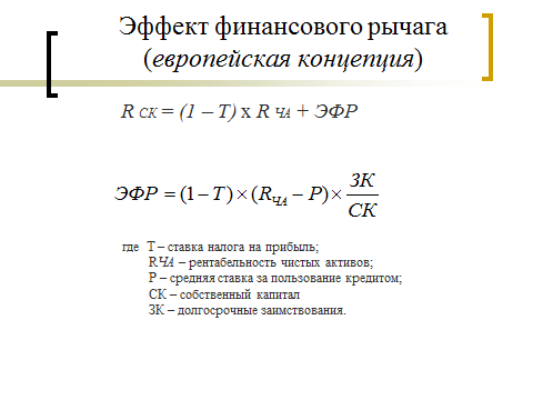 Эффект финансового рычага