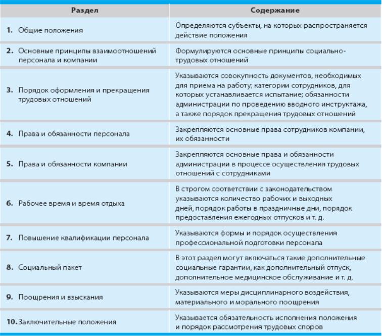 Регламент подбора персонала образец