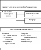 Группа 27