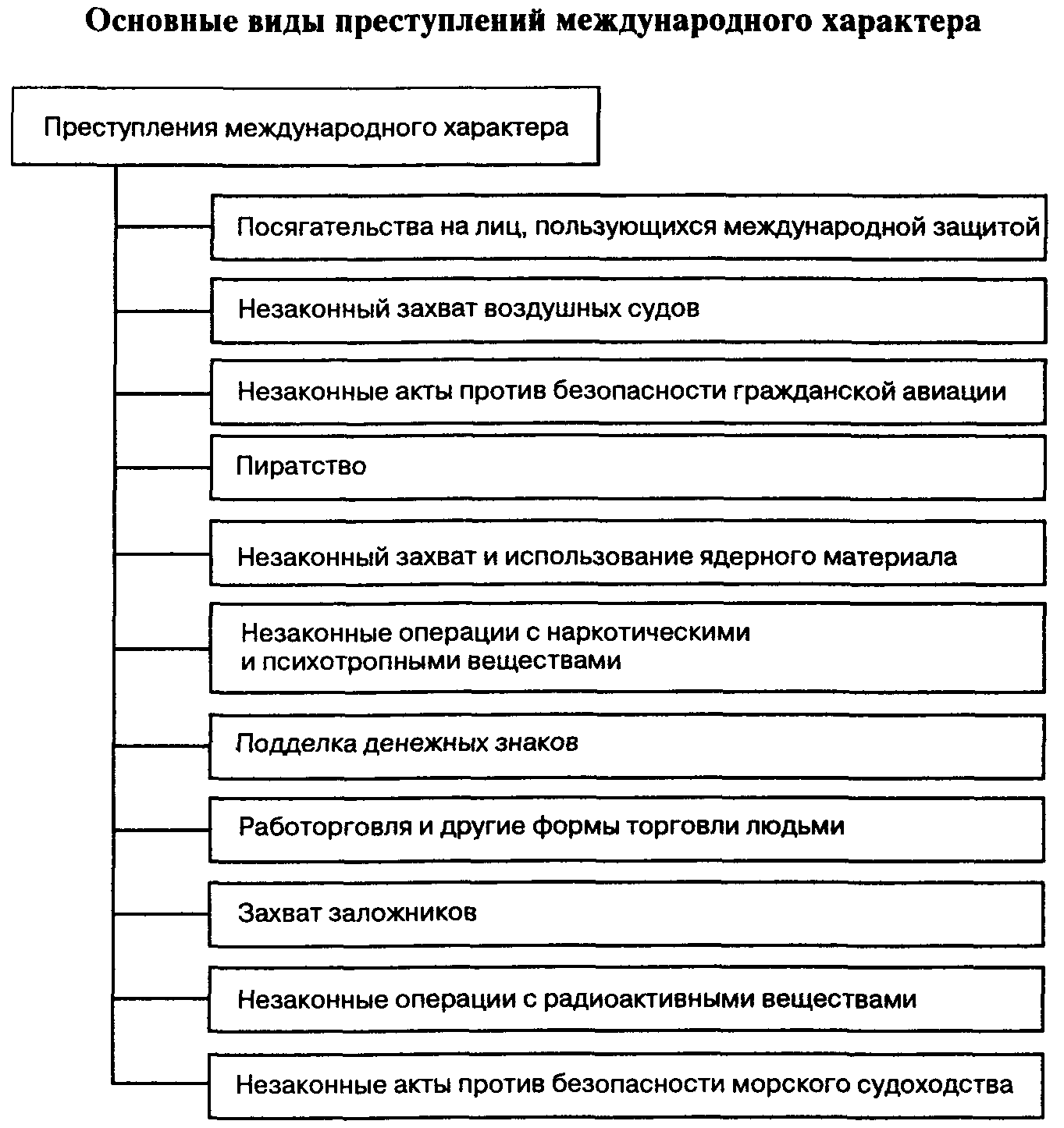 Субъект международного правонарушения. Виды международных преступлений. Виды международных правонарушений.