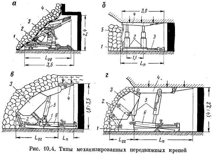 Механизированная крепь чертеж