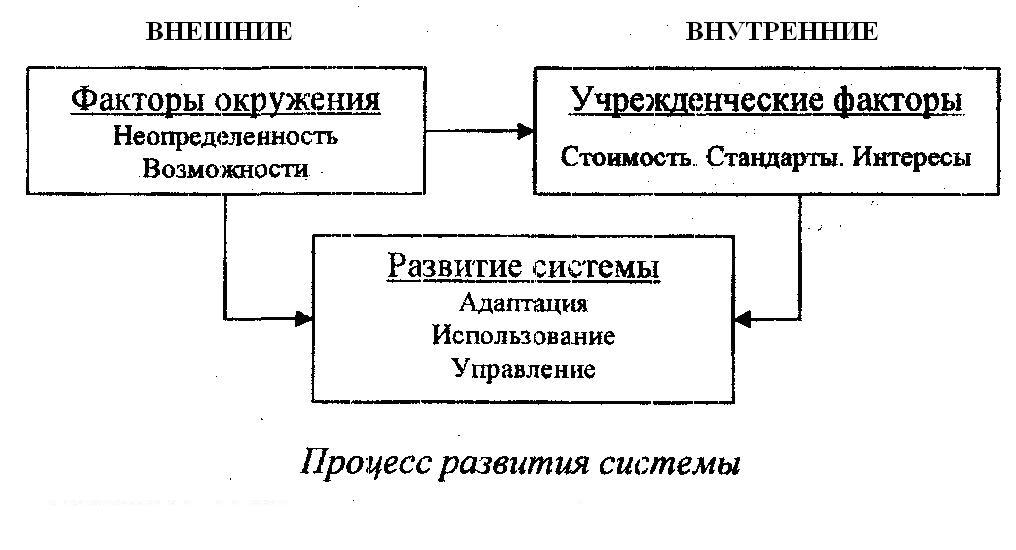 Под влиянием каких процессов развивались арендные