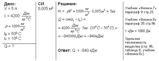 5 л воды на 1000. V=1000кг/м3. Задачи по физике 8 класс с решением. P 1000 кг/м3 v=2м3 m-?. Задача на нагрев воды.