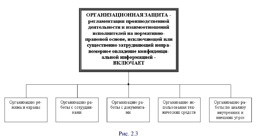 Организационная защита техническая защита