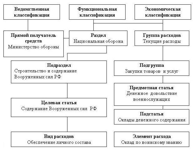 Презентация "Теория доходов и расходов бюджета" по экономике - скачать проект