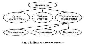 4. Иерархическая система классификации