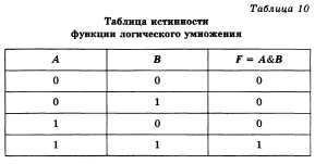 17. Папки и файлы (тип файла, имя файла). Файловая система. Основные операции с