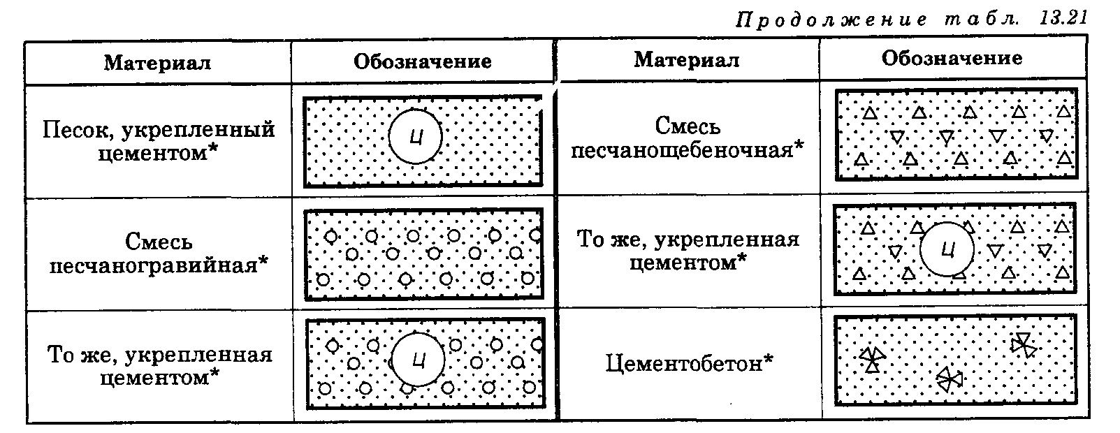 Условные обозначения материалов на строительных чертежах