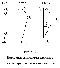 Какие факторы влияют на частотные свойства бт Какие факторы влияют на частотные свойства бт thumbnail