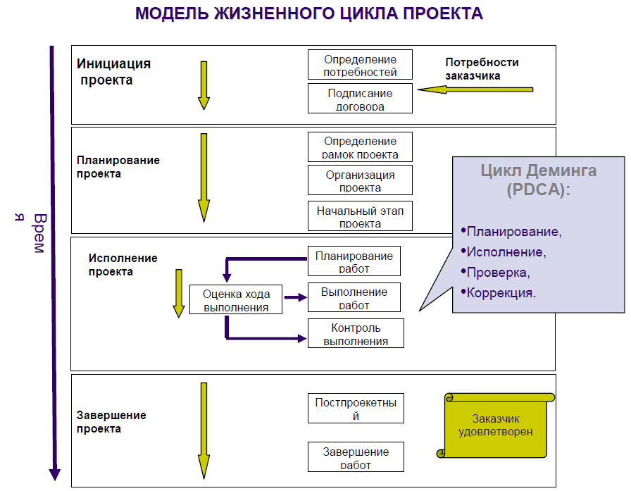 Определение рамок проекта