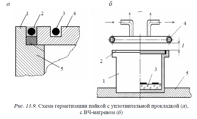 Герметизация корпусов. Герметизация пайкой корпусов. Элементы герметизации корпусов РЭА. Способы герметизации корпусов РЭА. Герметизация корпуса прибора.