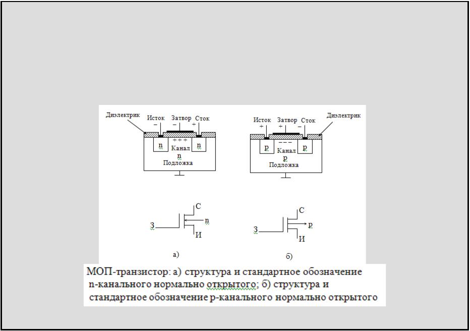 Сопротивление сток исток