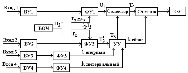 4.2. Применение мп в измерительных приборах