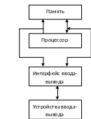 Полотно 480