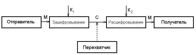 Асимметричные криптосистемы