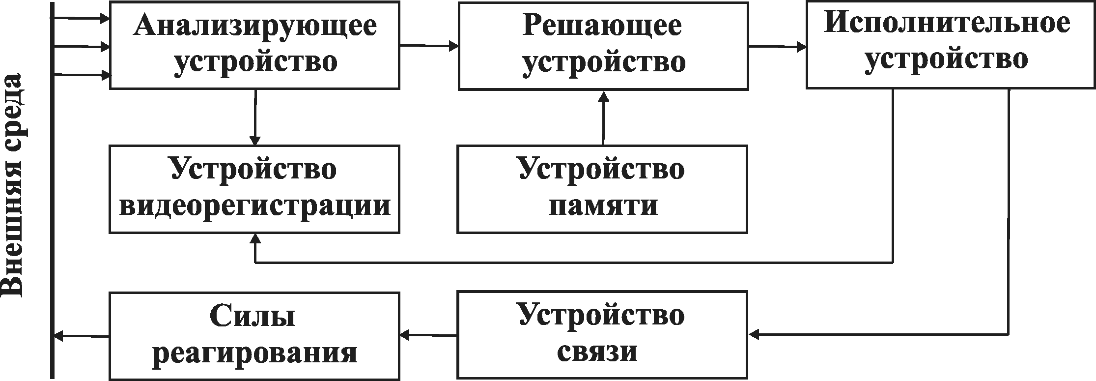 6.3. Адаптивный пи регулятор с настройкой по афх разомкнутой системы