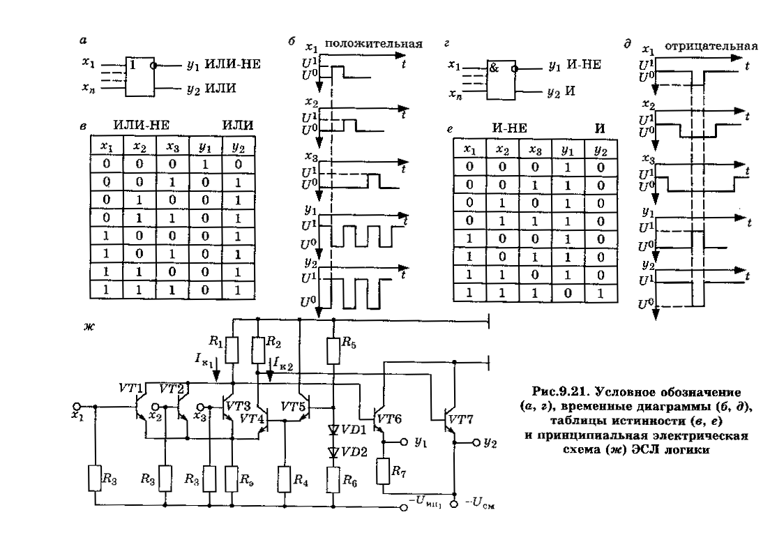 Калькулятор логики. Электрическая схема ЭСЛ логики. Принципиальная схема базового элемента ЭСЛ. Логические элементы ЭСЛ. Эимторно связная логика есл.