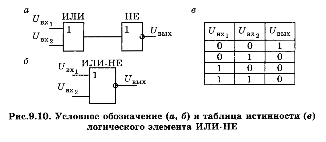 Логический элемент или. Логические функции на транзисторах. Схема логического элемента или на транзисторах. Логические элементы из транзисторов. Логические элементы на транзисторах.