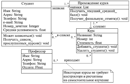 UML       -  -   