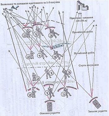 Схема обороны здания по тактике