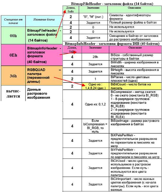 файл формата BMP , растровое изображение, форматы файла изображения