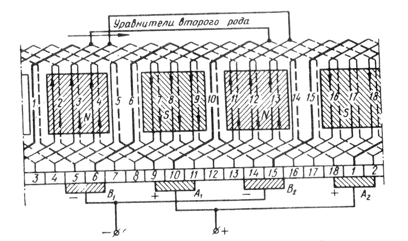 Развернутая схема обмотки якоря