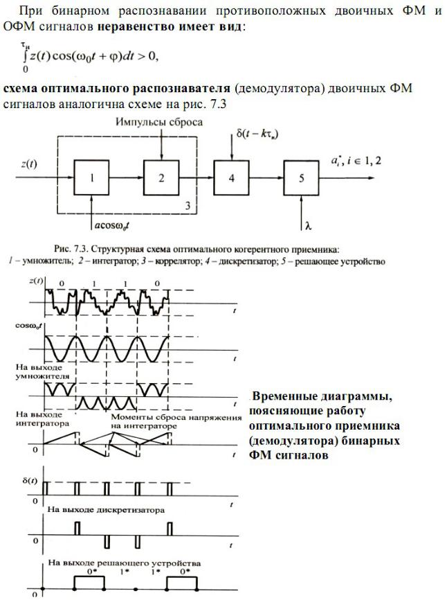 Структурная схема оптимального когерентного приемника