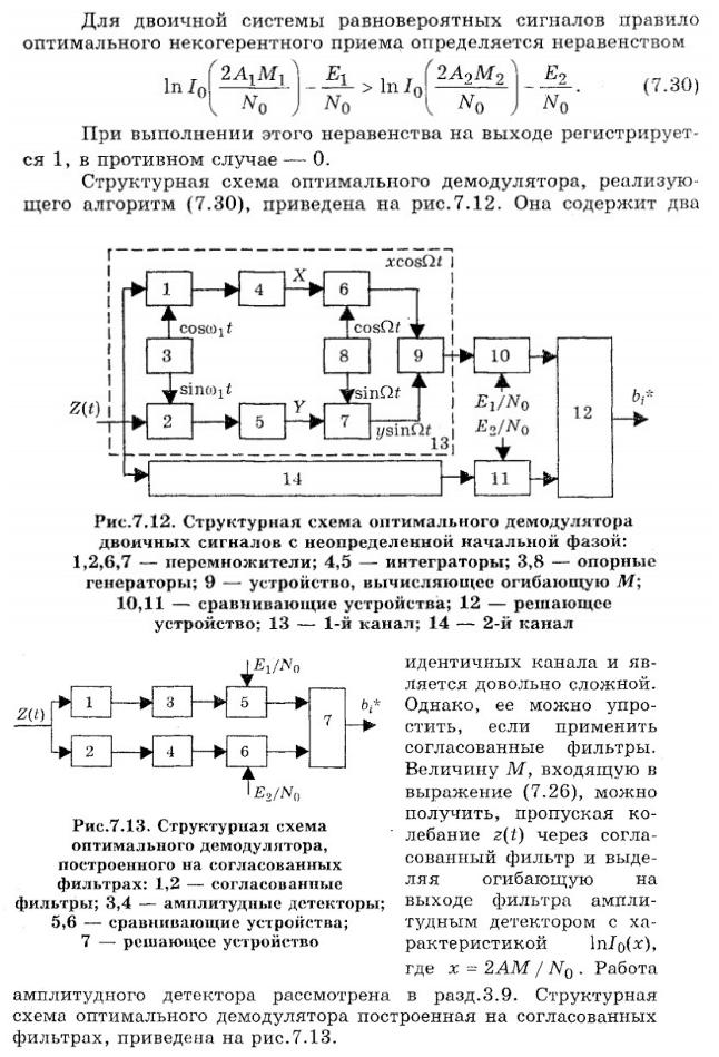 Приемник двоичных сигналов схема