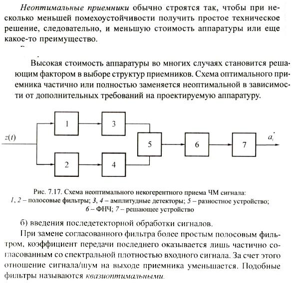 Структурная схема оптимального когерентного приемника