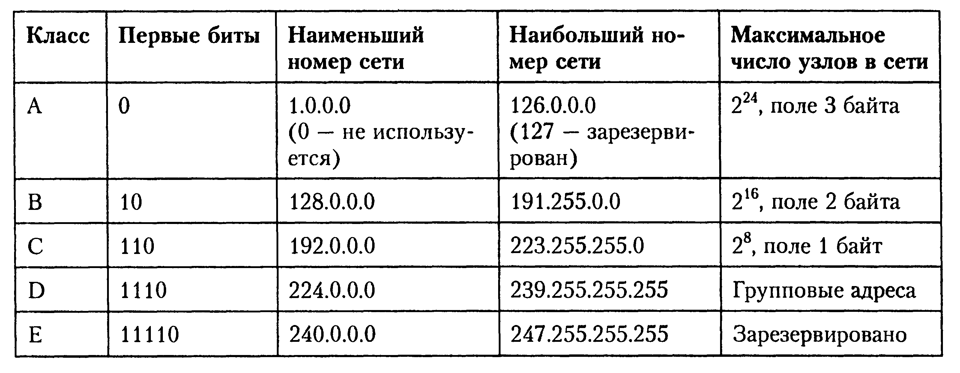 4. Расчет электрической цепи методом непосредственного