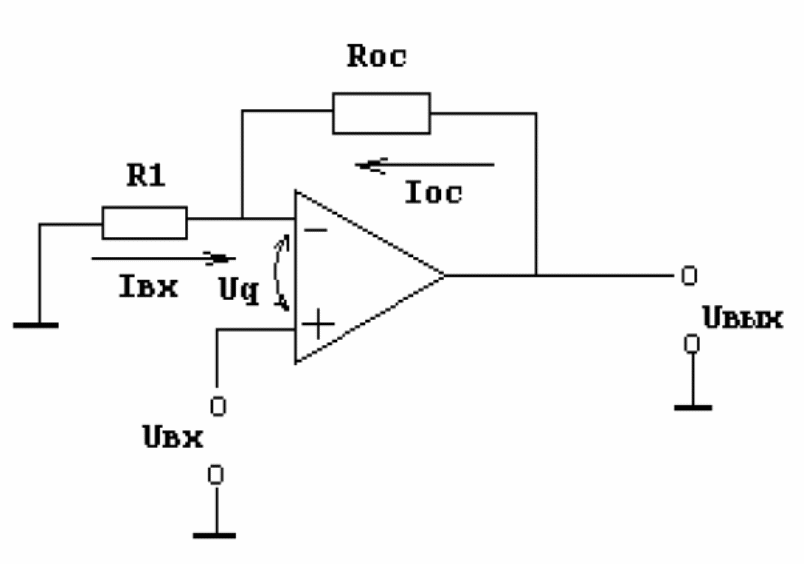 Инвертирующая схема включения операционного усилителя с отрицательной обратной связью