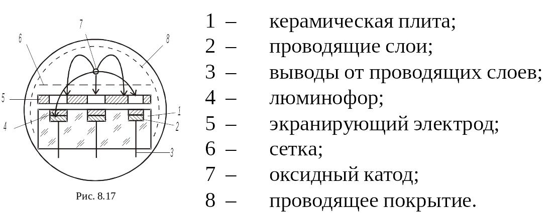 79. Индикаторные трубки.