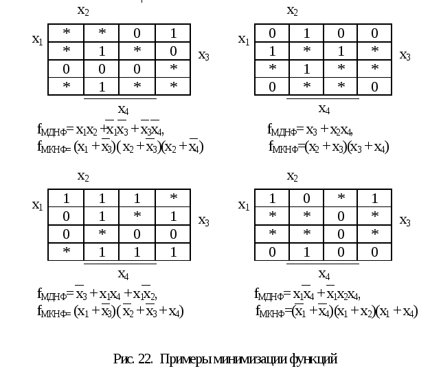 Мднф по таблице истинности Постройте СДНФ, СКНФ и МДНФ для булевых функций, заданных таблично: (Решение → 5