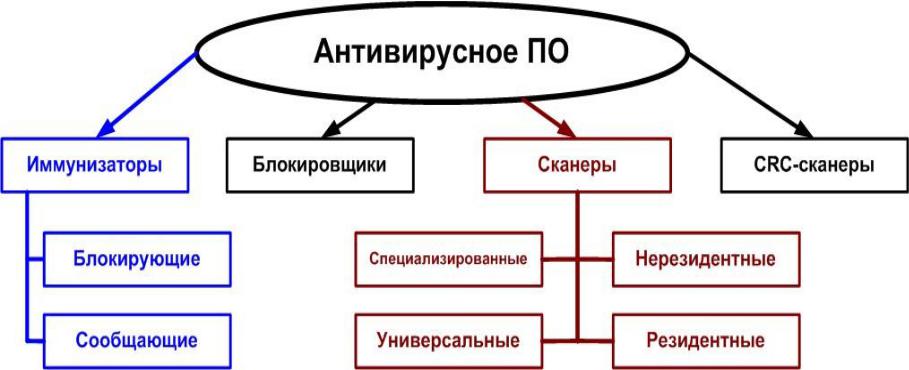 Презентация на тему "Компьютерные вирусы"