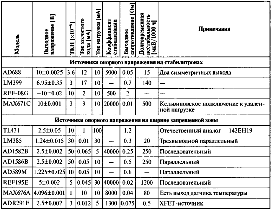 2. Источники опорного напряжения