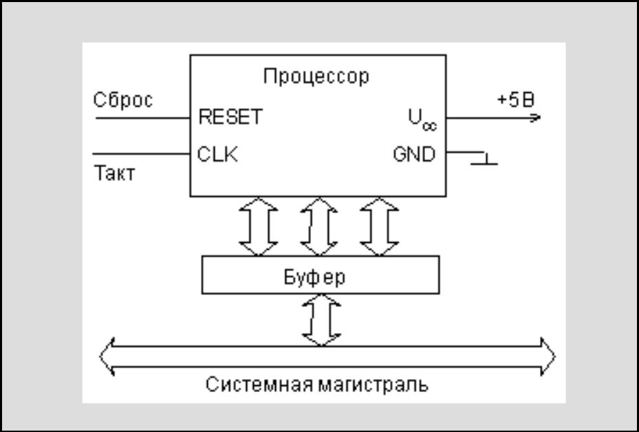 Cpu включает. Схема включения процессора. Принципиальная схема устройства процессора. Схема простейшего 8 битного процессора. Самодельный процессор схема.
