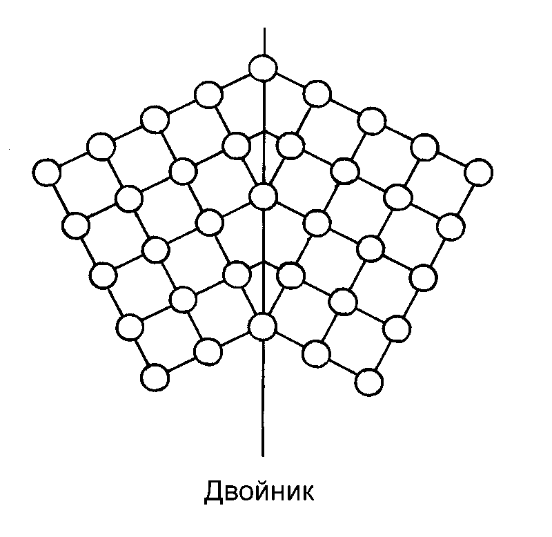 Дефекты решетки