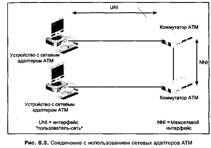 Интерфейс сети Интерфейс сети