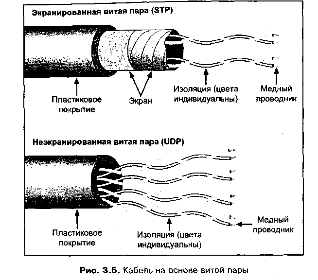 Витая пара на электрической схеме