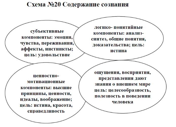 Содержание сознания. Фокус сознания это в психологии. Фокус сознания и поле сознания. Второе название фокуса сознания по вунду.