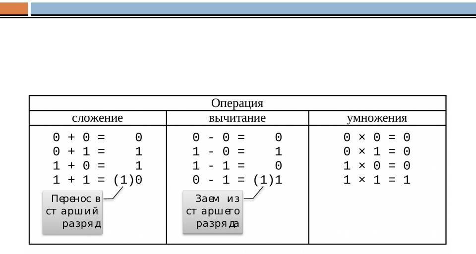 Двоичные операции