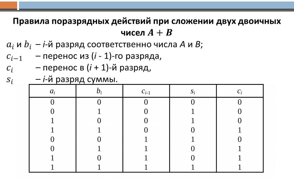 Двоичная арифметика калькулятор