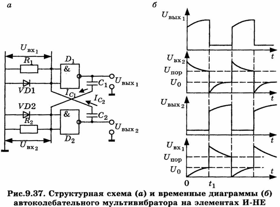 Мультивибратор схема на микросхеме