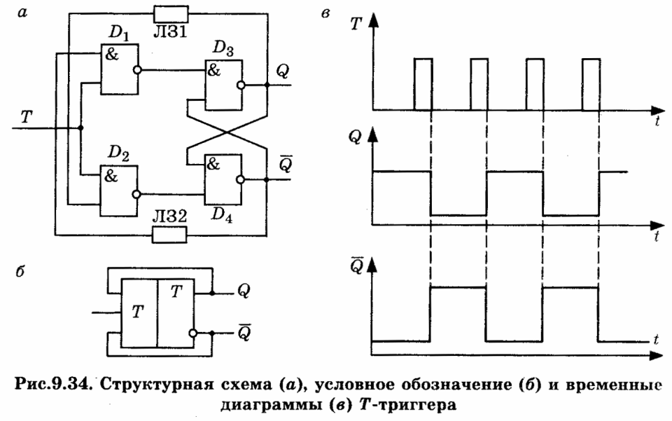 Триггер со счетным входом схема