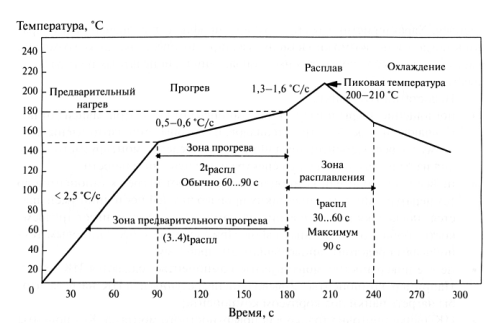 2.3.4. Конвекционный нагрев